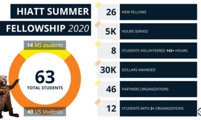 Hiatt Summer Fellowship