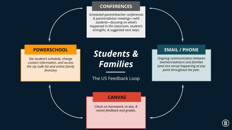 The Feedback Loop US