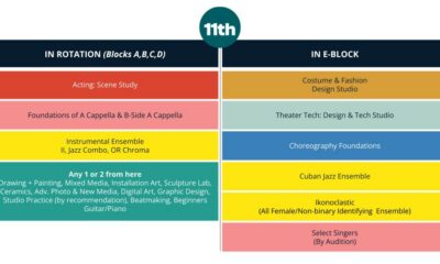 11th Grade Arts Options