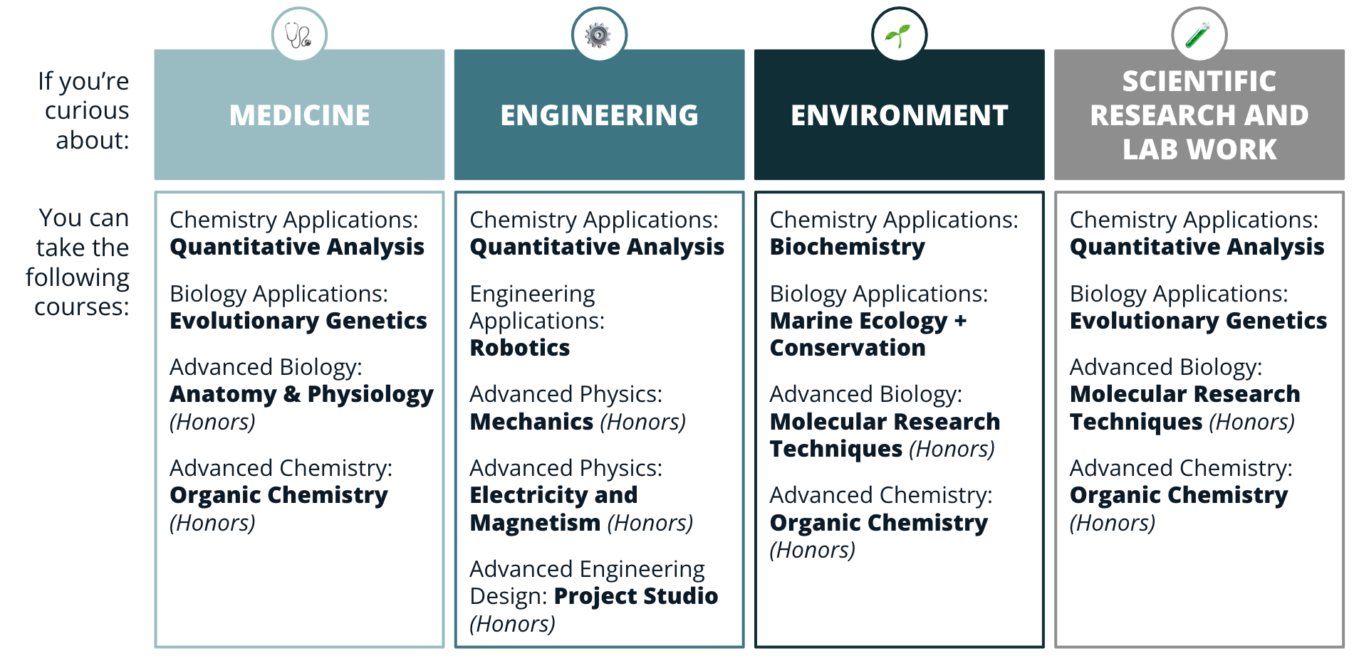 Science Pathways